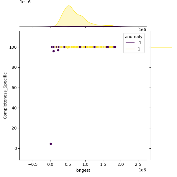 Vibrio vulnificus_sample_longest_Completeness_Specific.png